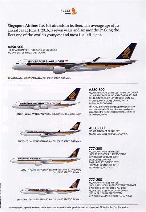 singapore airlines aircraft fleet